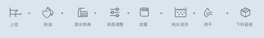 陶化性能及工艺流程