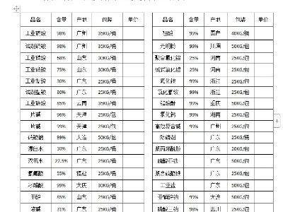 磷酸、氢氧化钠、硝酸、硫酸、硝酸钠等