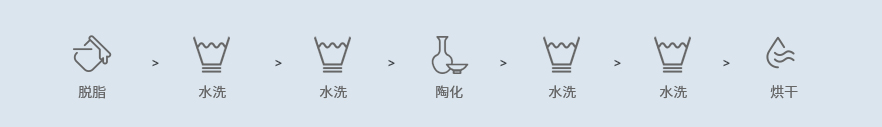 陶化性能及工艺流程