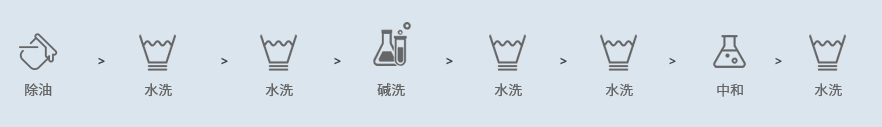 陶化性能及工艺流程