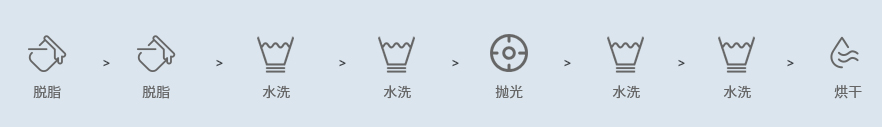 铜处理性能及工艺流程